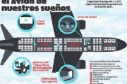 7812Skyscanner investiga sobre el avión ideal