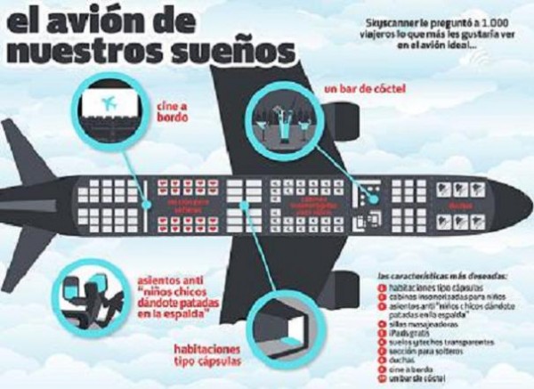 Skyscanner quiere saber cual es nuestro avión ideal