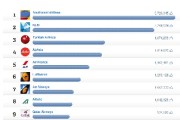 11050Las mejores aerolíneas en un click